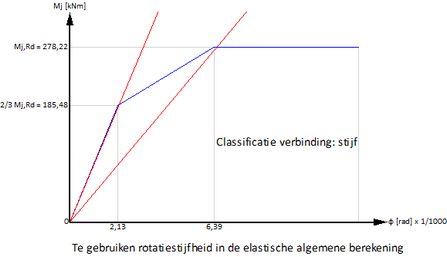 Momentverbinding Uitvoer