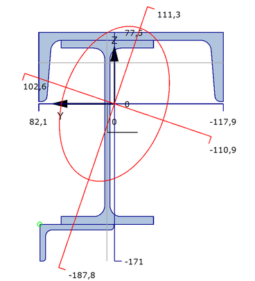 Samengesteld Profiel Staal